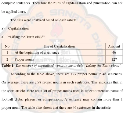 Table 1: The number of capitalized words in the article “Lifting the Turin cloud”