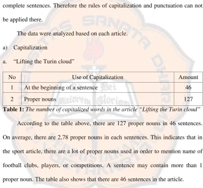 Table 1: The number of capitalized words in the article “Lifting the Turin cloud”