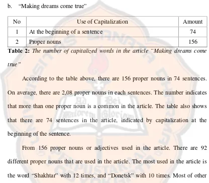 Table 2: The number of capitalized words in the article “Making dreams come