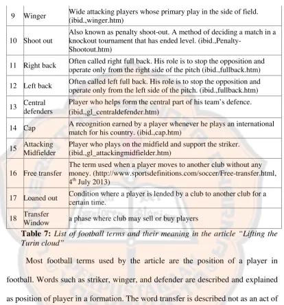 Table 7: List of football terms and their meaning in the article “Lifting the