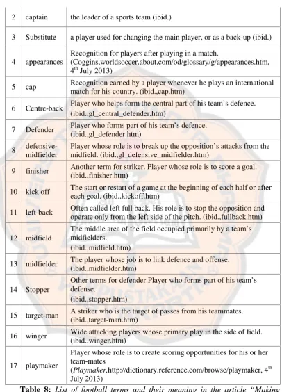 Table 8: List of football terms and their meaning in the article “Makingdreams come true”