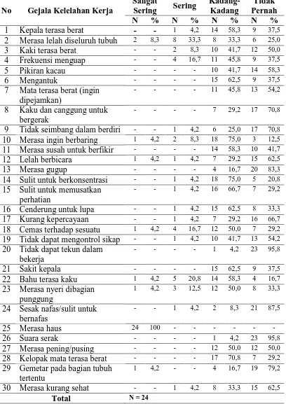 Tabel 4.4.  International Fatigue Research Commite