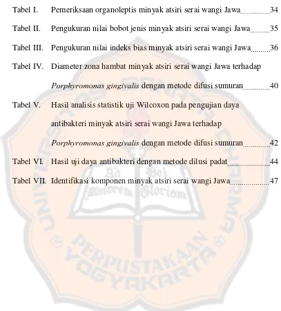 Tabel I. Pemeriksaan organoleptis minyak atsiri serai wangi Jawa 