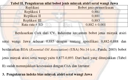 Tabel II. Pengukuran nilai bobot jenis minyak atsiri serai wangi Jawa 