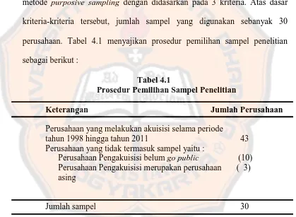 Tabel 4.1 Prosedur Pemilihan Sampel Penelitian 