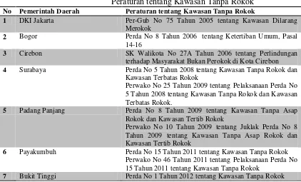 Tabel 1.1 Pemerintah Daerah di Indonesia yang telah memiliki  