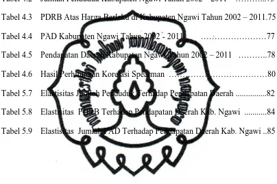 Tabel 4.2    Jumlah Penduduk Kabupaten Ngawi Tahun 2002 – 2011    ………...73 