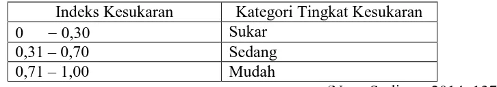 Tabel 1. Klasifikasi Tingkat Kesukaran 