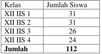 Tabel 4. Jumlah Siswa Kelas XII IIS SMA Negeri 1 Magelang  