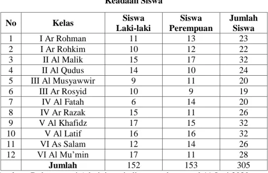 Tabel 9  Keadaan Siswa  