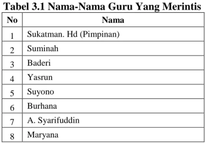 Tabel 3.1 Nama-Nama Guru Yang Merintis 