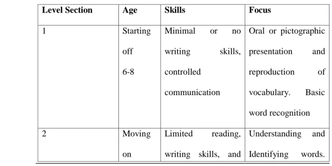 Table 3.Stages of Students’ Vocabulary Learning in Elementary   School 