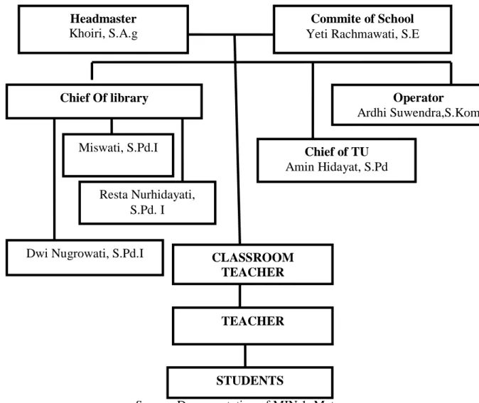 Figure 2. The Organization structure  