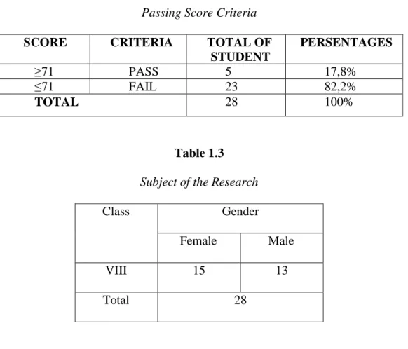 Table 1.2  Passing Score Criteria 