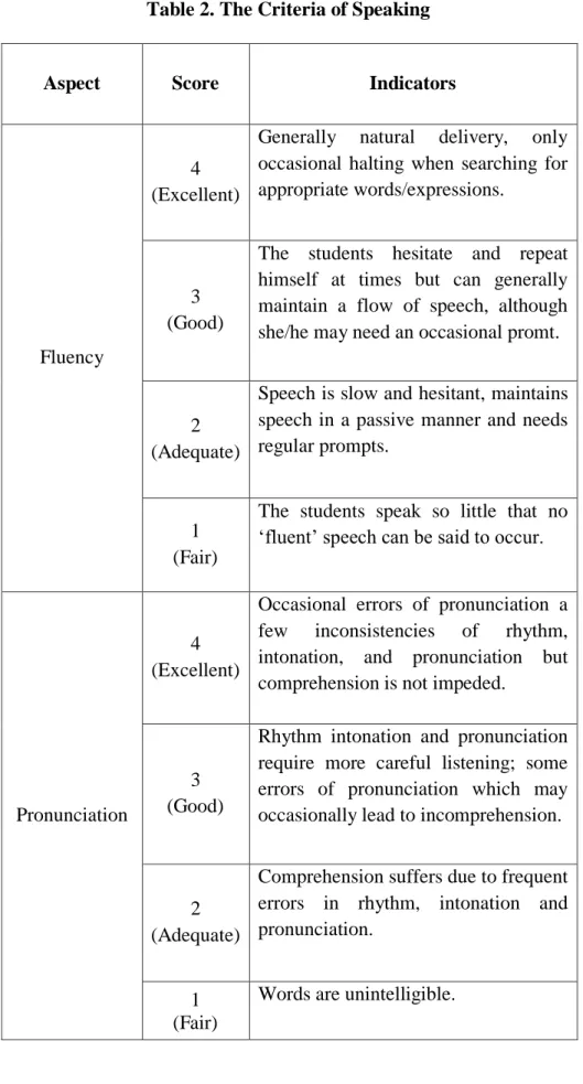 Table 2. The Criteria of Speaking 