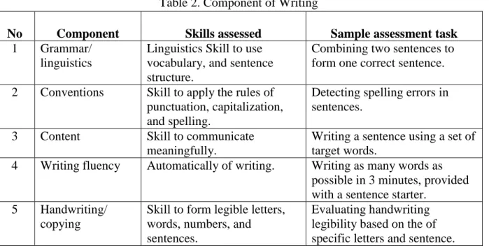 Table 2. Component of Writing 