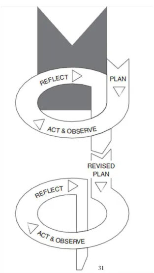 Figure 1: The Action Research Cycles. 