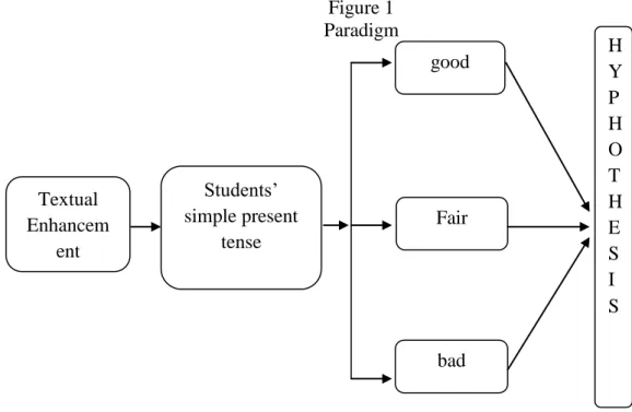 Figure 1  Paradigm 