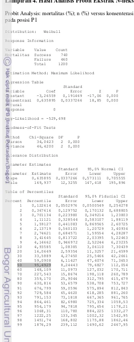 Table of Percentiles                       Standard   95,0% Fiducial CI 
