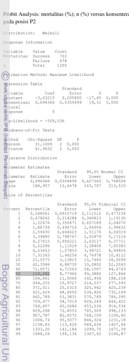 Table of Percentiles  