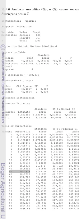 Table of Percentiles                       Standard    95,0% Fiducial CI 