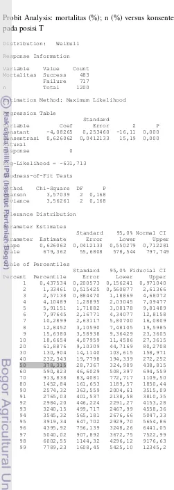 Table of Percentiles                      Standard   95,0% Fiducial CI 