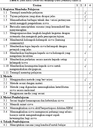 Tabel 5. Data Hasil Observasi terhadap Guru (Peneliti) siklus II 