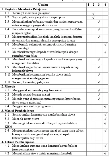 Tabel 2. Data Hasil Observasi terhadap Guru (Peneliti) siklus I 