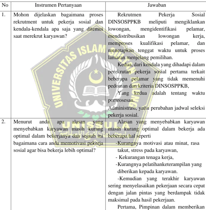 Tabel 6.3  Hasil  wawancara  dengan  pimpinan  Bidang  Rehabilitasi Sosial  DINSOSPPKB kabupaten Rembang