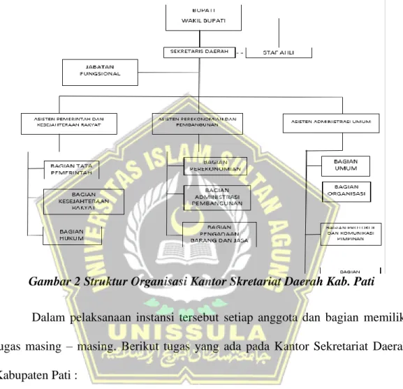 Gambar 2 Struktur Organisasi Kantor Skretariat Daerah Kab. Pati 