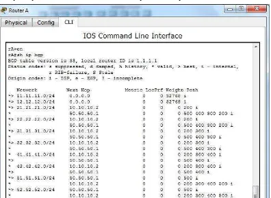 Gambar 3.16 IP routing BGP pada Router A 