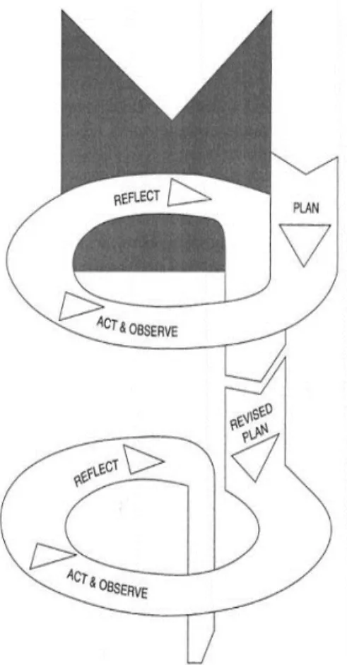 Figure 3.1 : Classroom Action Research Procedure (adapted from Anne Burn’s) 27