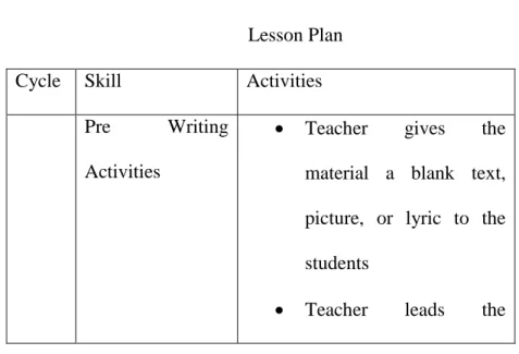 Table 3.2  Lesson Plan 