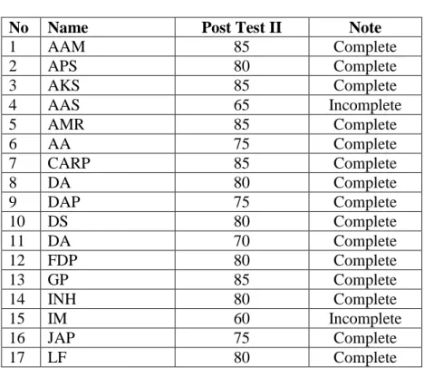 Table 13  Post Test II Score 