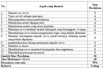 Tabel 2 Hasil Observasi Aktivitas Guru Siklus I 