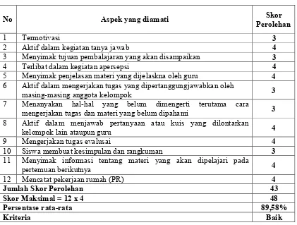 Tabel 6 Hasil Observasi Aktivitas Siswa Siklus II 