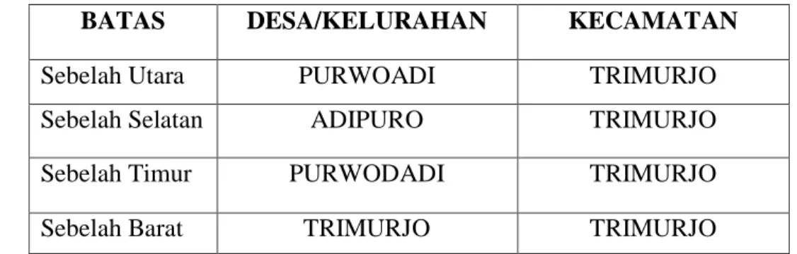 Tabel 3.2 Batas Wilayah Desa Simbarwaringin 