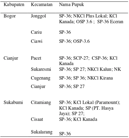 Tabel 2.  Contoh  pupuk  yang  diambil di  setiap  kecamatan dan kabupaten 