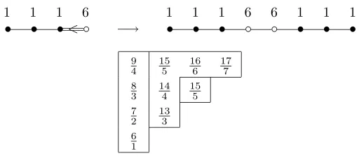 Figure 7: Conversion of type Dℓ to type A2ℓ−2