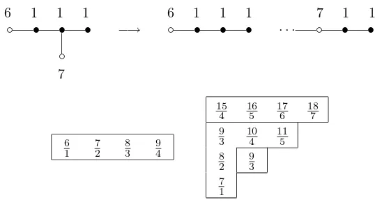 Figure 9: Type Dℓ decomposition, mℓ−1 < mℓ