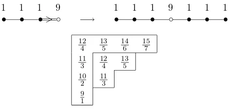Figure 5.Figure 5: Conversion of type Cℓ to type A2ℓ