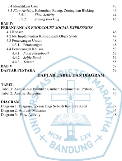 TABEL Tabel 1: Analisa 