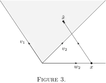 We now deﬁneFigure 3.Hilb( Cj as the cone generated by v1 and the vectors ˜x where x ∈C′)
