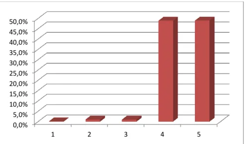 Gambar 3. Grafik Presentase  Skor Karakter Siswa 0,0%