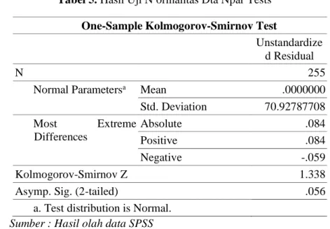 Tabel 5. Hasil Uji N ormalitas Dta Npar Tests  One-Sample Kolmogorov-Smirnov Test 
