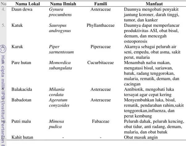 Tabel 7  Jenis-jenis tumbuhan obat di KHDTK Cikampek (lanjutan)