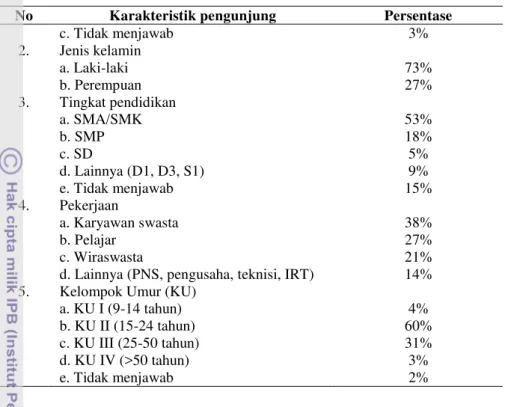 Tabel 13  Karakteristik pengunjung (lanjutan)