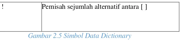 Gambar 2.5 Simbol Data Dictionary 