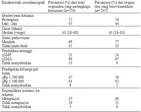 Tabel 1 Karakteristik sosiodemograi responden penelitian mengenai swamedikasi di kalangan    masyarakat perkotaan di Kota Yogyakarta