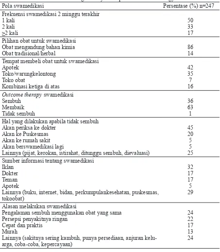 Tabel 2 Pola swamedikasi di kalangan masyarakat perkotaan di Kota Yogyakarta